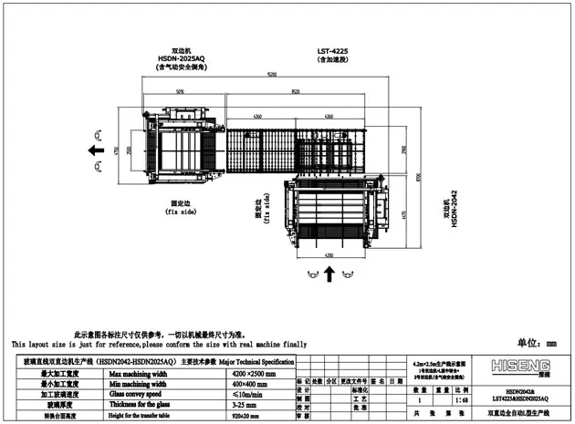 شیشه شیشه خط مستقیم دو برابر اجر خط HSDN) نوع L (