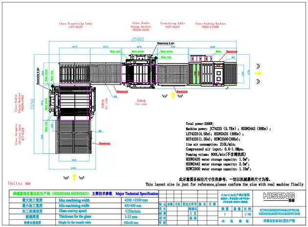 شیشه شیشه خط مستقیم دو برابر اجر خط HSDN) نوع L (