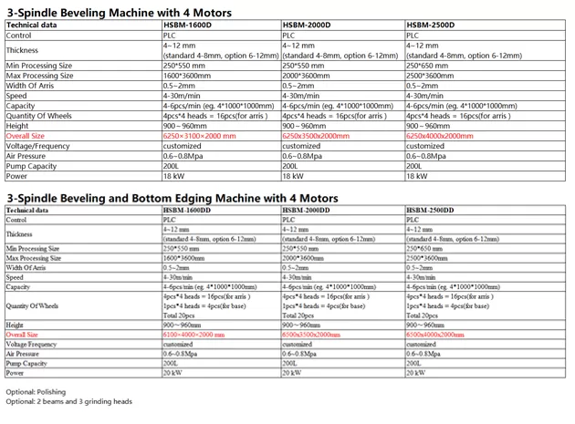 ماشين شیشه ای HSBM