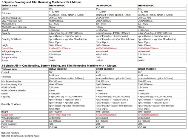 ماشين شیشه ای HSBM