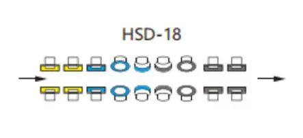 پیکربندی ماشین باندی خط مستقیم
