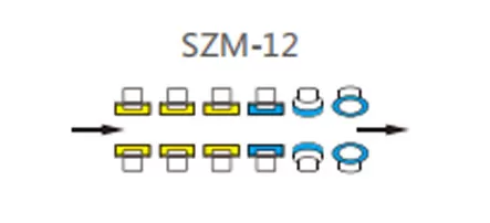 پیکربندی ماشین باندی خط مستقیم